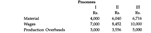 A product passes through three processes for completion. In January, 1994, the cost of production...-1