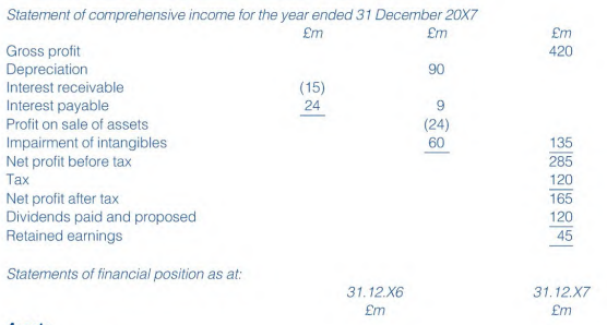 Differentiate, using illustrative examples where necessary, between cash and cash equivalents. Cash...-3