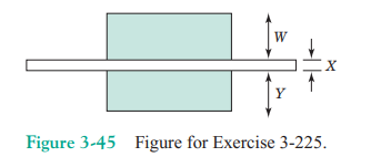 A disk drive assembly consists of one hard disk and spacers on each side, as shown in Fig. 3-45. The...-4