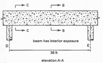 Shown is a typical interior span of a cast-in-place oneway beam-slab system. The beam span is 36 ft....-2