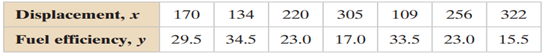 construct the indicated prediction interval and interpret the results. Construct a 95% prediction...