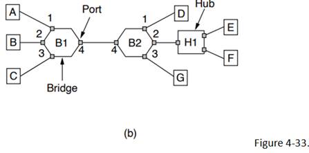 Beacon frames in the frequency hopping spread spectrum variant of 802.11 contain the dwell time. Do...