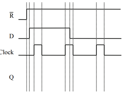 Show the D latch output waveform based on the inputs , and Clock indicated in the timing diagram...-3