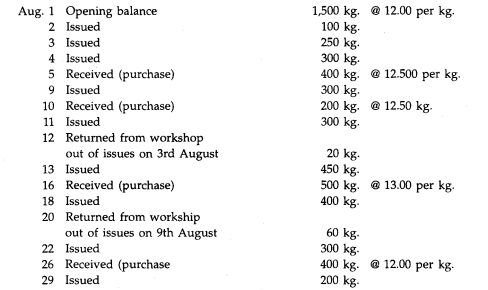 The particulars of receipts and issues of a material in a factory in August, 1995 are as under:...