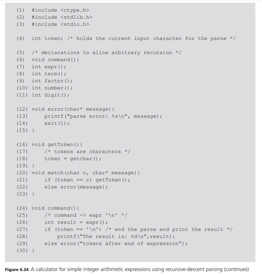 Modify the recursive-descent calculator program of Figure 6.24 to use the grammar of Figure 6.26 and...-1