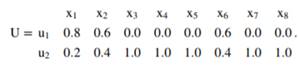 What are the similarities and differences between the hard (crisp) C-means (HCM), the fuzzy C-means...