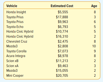 Emily Smith decides to buy a fuel-efficient used car. Here are several vehicles she is considering,...-1