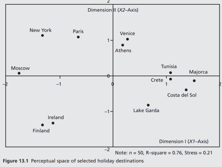 Based on your interpretation of Figure 13.1 you are asked to provide input for a new multimedia...