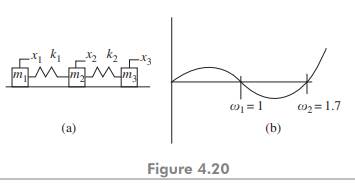 Three blocks, each having a mass of 1 kg are connected by three springs of unit stiffness and...-1