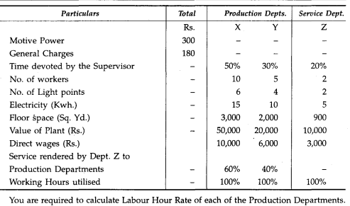 Aruna Perfumaries Ltd. has two production departments and one service department. The following...-2