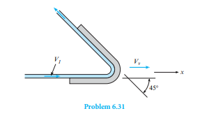 A horizontal jet of water (at 10°C) that is 6 cm in diameter and has a velocity of 20 m/s is defl...