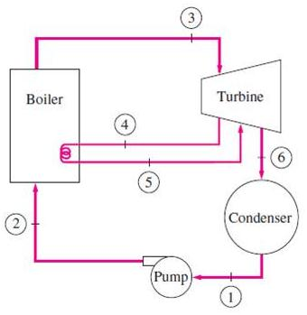 A steam power plant operates on the reheat Rankine cycle. Steam enters the high-pressure turbine at...