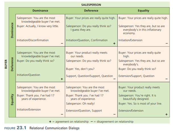 Select a friend of yours to take the role of the “buyer” with playing the role of the “salesperson.”...