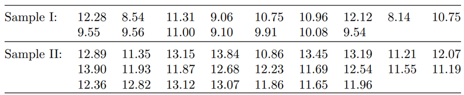 Repeat Problem 36, assuming that the two populations are normally distributed with unequal...