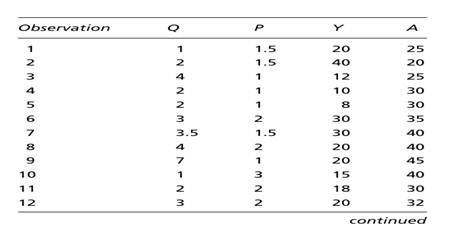 (For students with access to statistical software or spreadsheet programs.) Consider the fol- lowing...-1