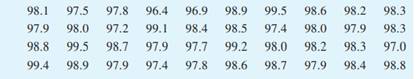 You may have heard or read that the normal body temperature (oral) is 98.6°F. The numbers that...