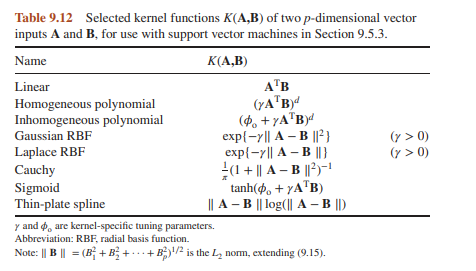 Return to the oak tree disease data in Example 9.5.1, and for illustrative purposes, apply the...-5