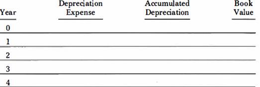 Refer to exercise 5 and write a depreciation schedule for the four-year life of the asset.