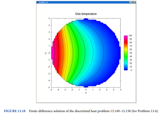 Consider a conducting disk of negligible thickness and radius a = 5 cm. The disk’s temperature...-3