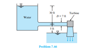 If the discharge is 480 cfs, what power output may be expected from the turbine? Assume that the...