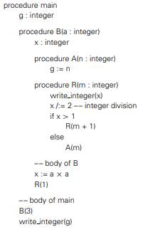 Consider the following pseudocode, assuming nested subroutines and static scope. (a) What does this...