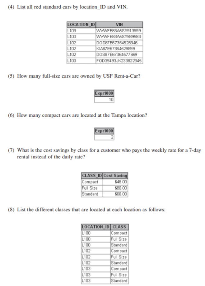 USF Rent-a-Car keeps track of its vehicle fleet using a database with the following tables: LOCATION...-5