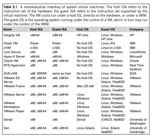 In Section 5.5 we stated that a VMM is a much simpler and better-specified system than a traditional...