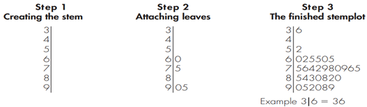 Refer to the data on median family income in Table 7.1; a five-number summary is given in Section...-1