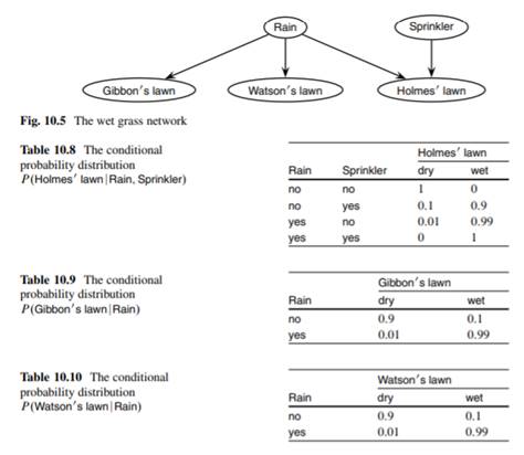 Consider again the model with a seismometer of Mr. Holmes in Exercise 9.1. (a) Perform...-2