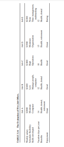 This example is based on one in Mustajoki et al. (2005). Table 3.16 lists the attribute values for...