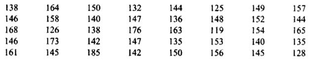 It is important to review your familiarity with histograms. The weights of40 male students at the...