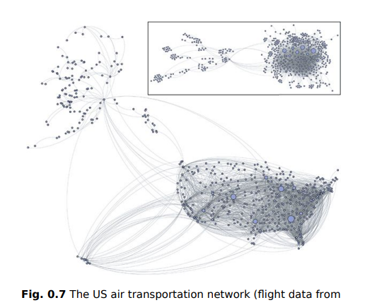 Consider the US air transportation network shown in Figure 0.7. Nodes in this network represent...