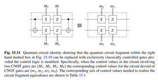 A critical step in designing a quantum circuit capable of teleporting a CNOT gate is to realize that...-1