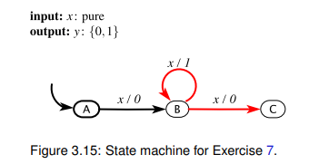 Consider the state machine in Figure 3.15. State whether each of the following is a behavior for...-2