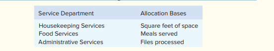 Woodbury Hospital has three service departments and three operating departments. Estimated cost and...-2