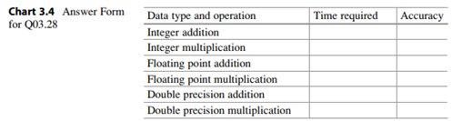 Run the Speed program and fill in Chart 3.4. Be sure to be very patient and don’t press a button...