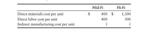 Using ABC to compute product costs per unit [15 min] Jaunkas, Corp., manufactures mid-fi and hi-fi...-1