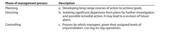 Three phases of the management process are controlling, planning, and decision making. Match the...-2