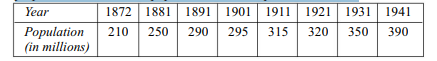 The following table shows the values of a variable y corresponding to some given equidistant values...-2