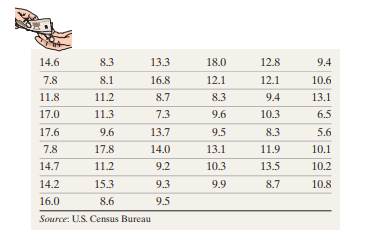 Poverty Every year the federal government adjusts the income level that must be earned to be above...