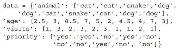 Read the following into a data frame: Using as index: Then, carry out a selection of rows d through...-1