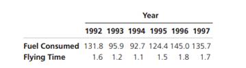 The following data describe fuel consumption and flying hours for turboprop general aviation...