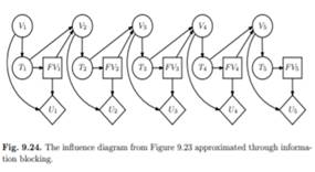 Solve the decision tree in Figure 9.47. Consider an altered version of the poker decision problem in...-3