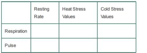 In this exercise, you will test your short-term responses to heat and cold stress.* Working with a...