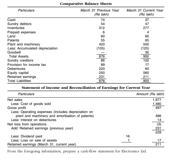 Return on market portfolio has a standard deviation of 20 per cent and covariance between the...