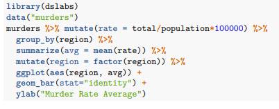 Say we are interested in comparing gun homicide rates across regions of the US. We see this plot:...-1