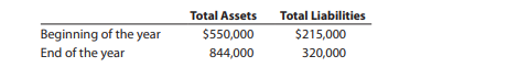 Four different proprietorships, Jupiter, Mars, Saturn, and Venus, show the same balance sheet data...