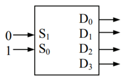 For the active-low output decoder shown to the right, fill in the values for the outputs through ....-4