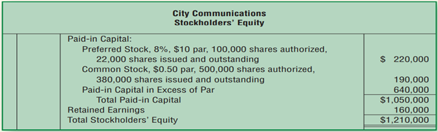 Accounting for cash dividends (Learning Objective 4) 10–15 min. City Communications has the...