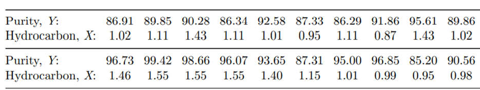 Refer to Problem 10. (a) Construct a normal probability plot of the residuals obtained from the...